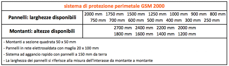 Tabella per modello 2000