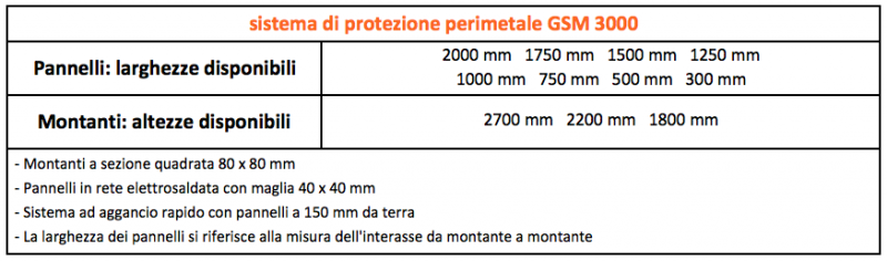 Tabella per modello 3000